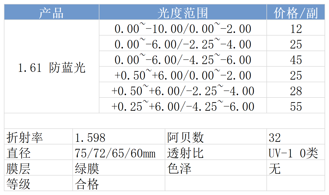 网站价格_防蓝光(5).png