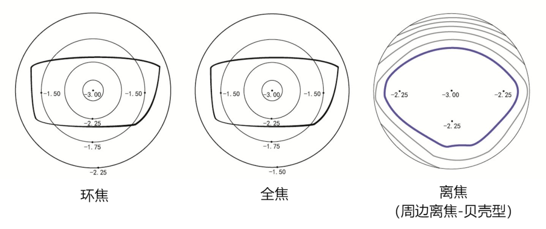 全焦环焦离焦.png