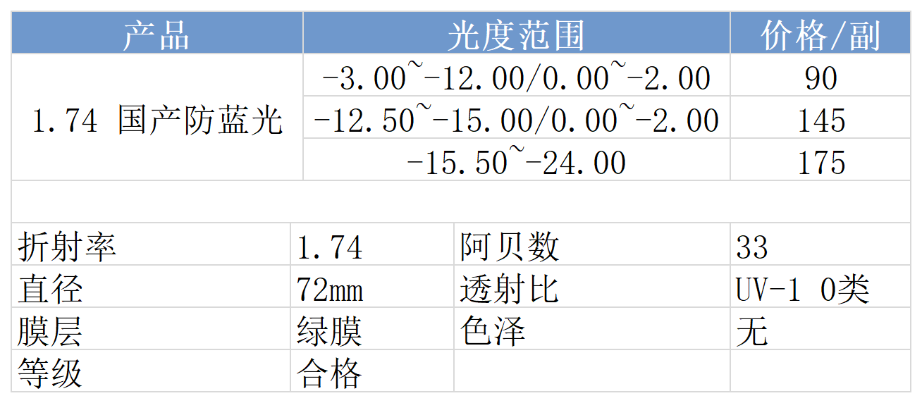 网站价格_防蓝光(17).png