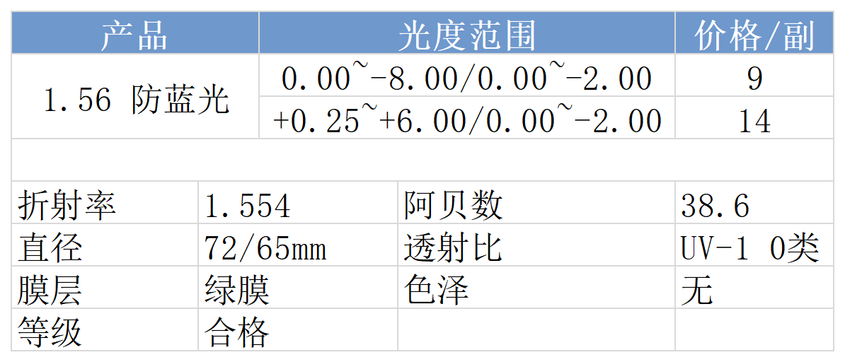 网站价格_防蓝光(21).png